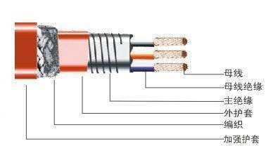 电伴热带与岩棉制品 工业保温中的黄金搭档