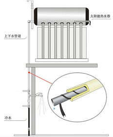 怎么样正确安装太阳能电伴热带